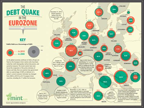 the debt quake in the eurozone [infographic] infographic list
