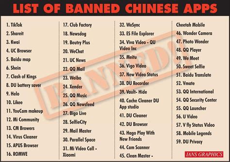Heres The Complete List Of Chinese Apps Banned By India