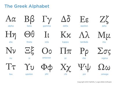 .the greek alphabet and everyone's question was what is the right pronunciation of the letters? Resources on How to Learn Biblical Greek | Logos Bible ...