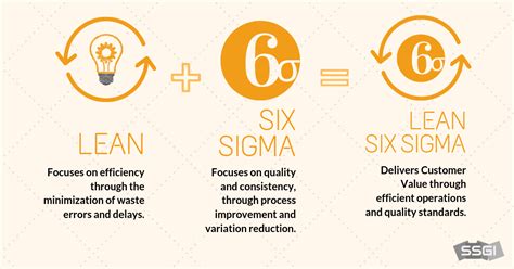 Whats The Difference Between Lean Six Sigma And Six Sigma Ssgi