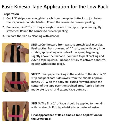Low Back Pain Kinesio Tape Theratape Education Center