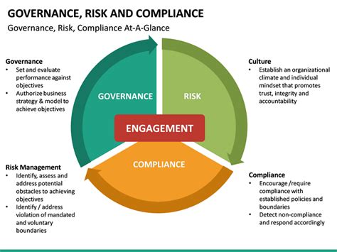 Why Governance Risk And Compliance Is Important For Your Organization