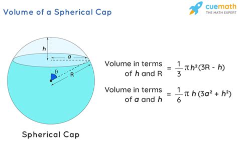 Sphere Volume