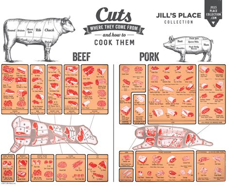 Beef And Pork Color Cuts Chart Poster Jills Place Restaurant Santa