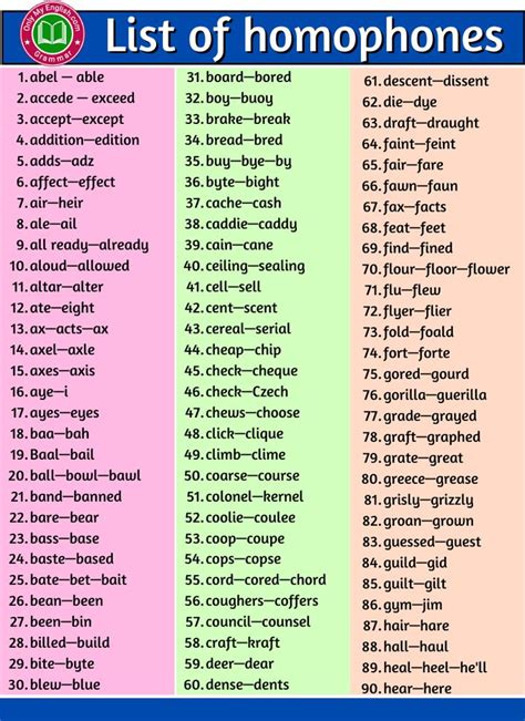 List Of Common Homophones In English A Z Onlymyenglish Homophones