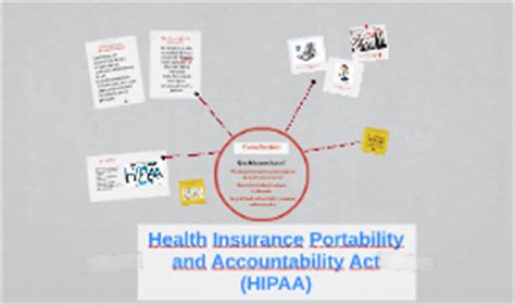 Maybe you would like to learn more about one of these? Health Insurance Portability and Accountability Act (HIPAA) by Rafael Cintron on Prezi