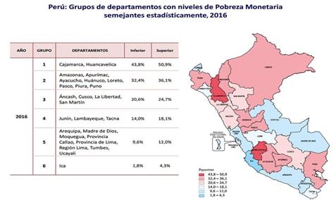 Pobreza En Lima Los Distritos Con Mas Carencias Mapa Lima El Otosection