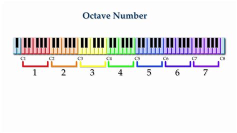 Fundamentals Lesson 23 Octave Numbers Youtube