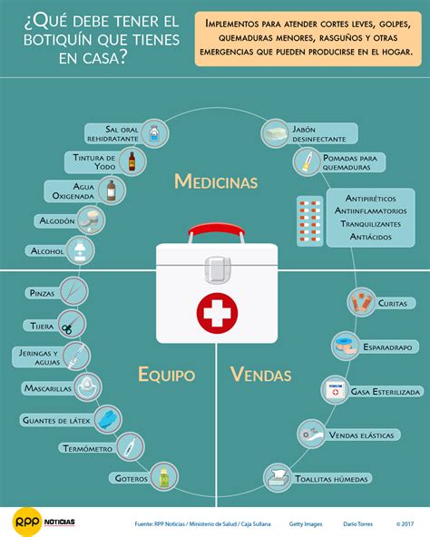 ¿qué Debe Tener El Botiquín Que Tienes En Casa Rpp Noticias