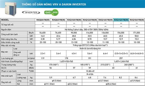 D N N Ng Vrv A Daikin Inverter Hp Rxq Aym W C Ng Ty C Ph N C