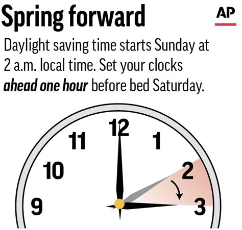 Spring Forward Daylight Saving Time Arrives This Weekend For Most Of US News And Gossip