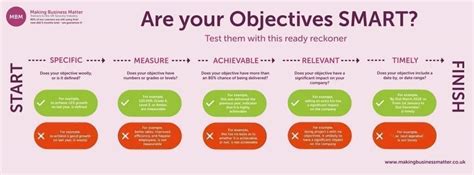 How To Create Smart Objectives For Yourself And Your Team Mbm