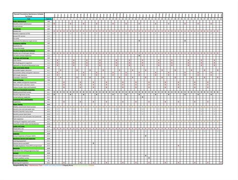 Planned Preventive Maintenance Schedule Template 3 Free Ppm Schedule