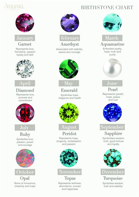 Birthstones January December And Anniversary Gemstones