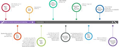 Timeline Visualization How To Create A Timeline Microsoft Power Bi