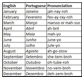 It is also a major lingua franca in portugal's. Brazilian translation portuguese, English - Portuguese ...