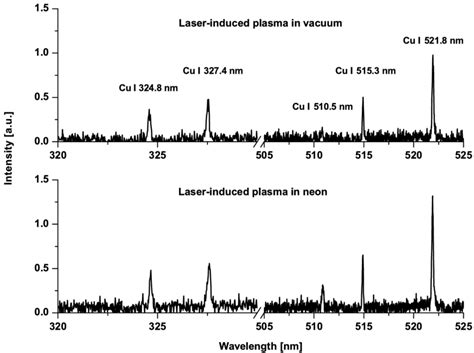 2 Laser Induced Plasma Emission Spectra In Vacuum Above And In 4