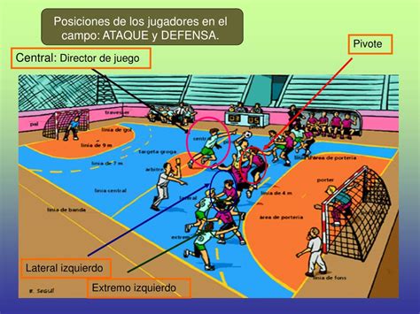 Ppt El Balonmano Un Deporte Colectivo Powerpoint Presentation