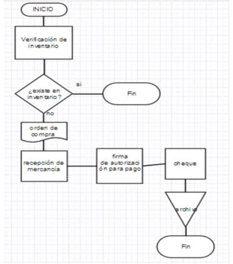 Sint Tico Foto Diagrama De Flujo De Cuentas Por Cobrar Actualizar