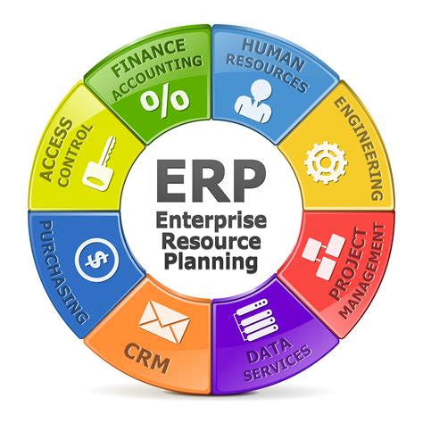 Vital Components Of An Enterprise Resource Planning S