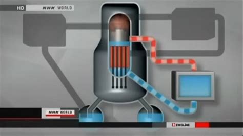 How Does A Nuclear Meltdown Work W Video