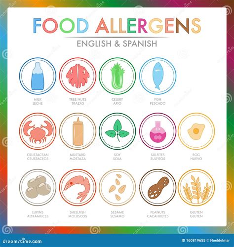 8 Allergens Poster