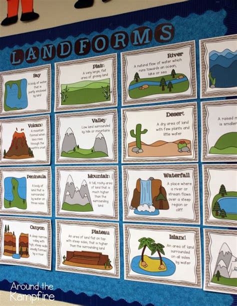 Building And Writing About Landforms Around The Kampfire 4th Grade