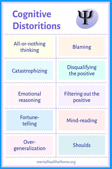 Cognitive Distortions In Cbt Mental Health Home