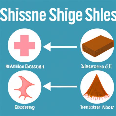 What Do Shingles Look Like Symptoms Treatment And Prevention Blog
