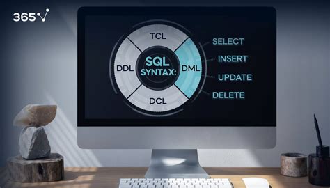 A Beginners Guide To Dml In Sql 365 Data Science