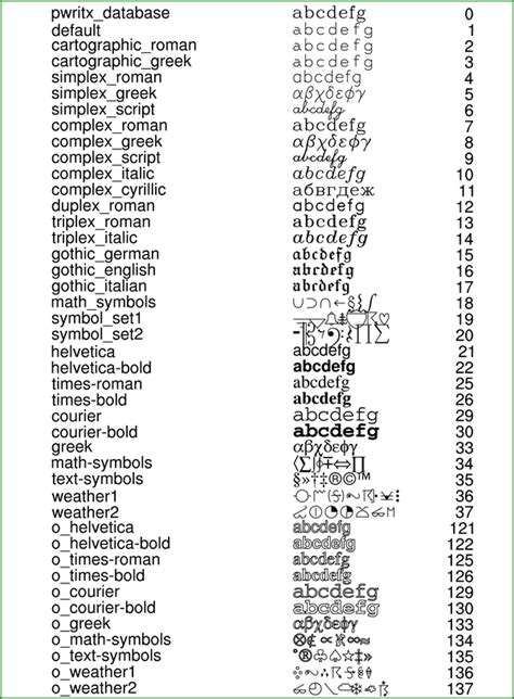 Ncl Graphics Font Tables