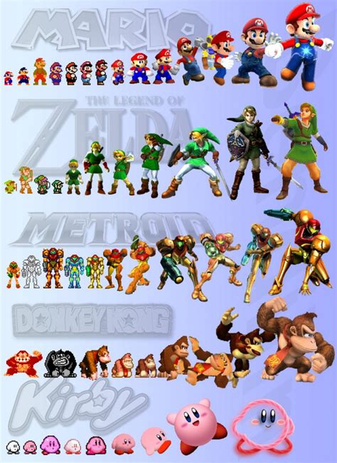 The Evolution Of Nintendo Characters Pure Nintendo