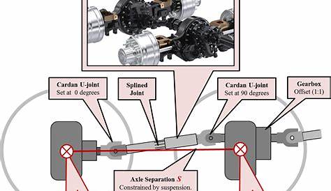 Reference pictures for suspension and trailers! - General Automotive