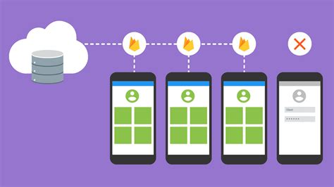 Cloud Storage For Firebase Store And Serve Content With Ease