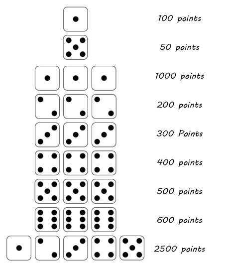 Ten Thousand Dice Game Rules Templates Printable Free