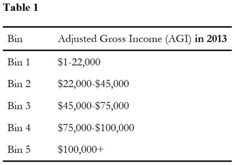 Earned Income Credit Table 2010 Cabinets Matttroy