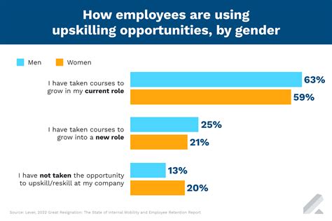 how to improve gender diversity in the workplace lever