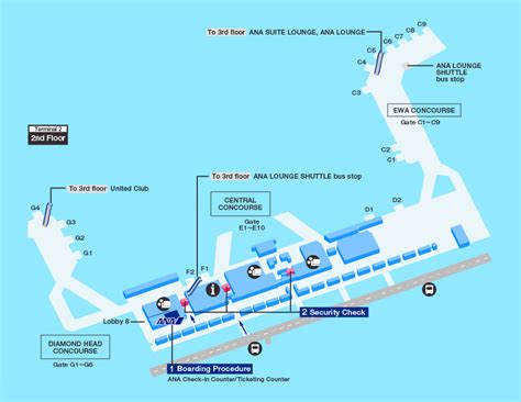 Guide For Facilities In Danielkinouye International Airportairport