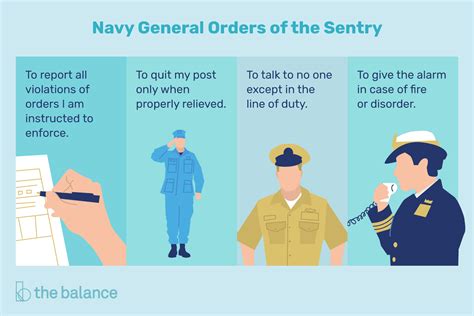 Eleven General Orders Of The Sentry