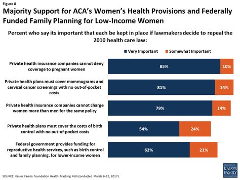 Ten Ways That The House American Health Care Act Could Affect Women Kff