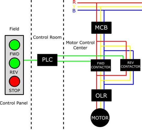 How To Read A Plc Wiring Diagram Wiring Diagram And Schematics