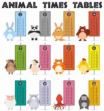 Table Animal Multiplication Times Vector Background Illustration