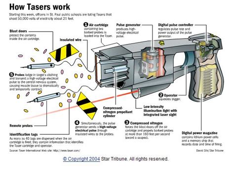 Information Archives Page Of Taser Guide Hot Sex Picture