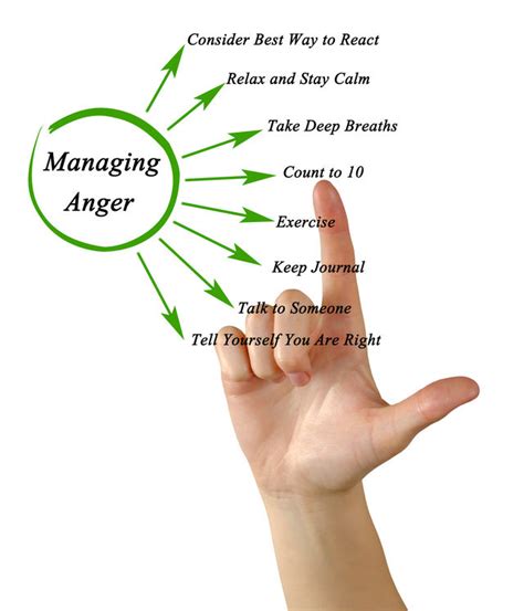 Signs You May Need Anger Management Counseling Southwest Counseling