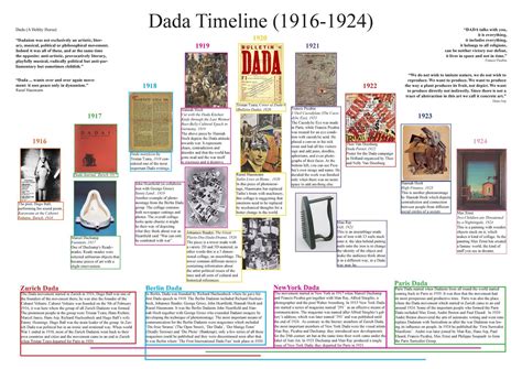 Pin By Shilpa Bandyopadhyay On Timelines History Of Modern Art