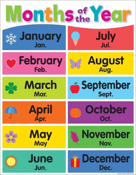 Colorful Months Of The Year Chart Preschool Charts English Lessons