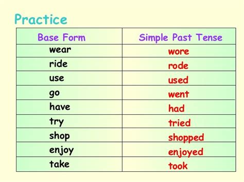Past Tense For Wear Simple Past Tense Formula Usage Examples