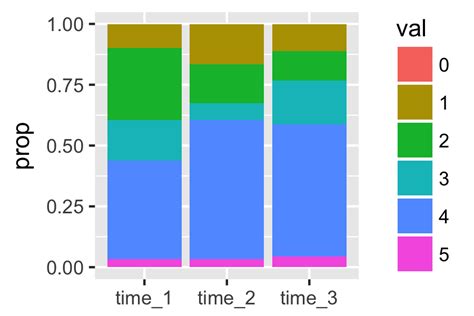 Overlay Lines On Stacked Bar Chart Using Ggplot2 In R Images