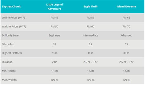 Langkawi is so popular, with her combination of great shopping and exquisite natural beauty. Harga Tiket Skytrex Langkawi Terkini 2020 - MY PANDUAN