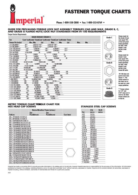Imperial Fastener Torque Charts Printable Pdf Download
